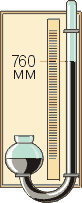 Ртутные барометры бывают самой разнообразной формы. Например, у этого барометра чаша со ртутью имеет шарообразную форму и составляет с трубкой одно целое. Тем не менее высоту столба ртути отсчитывают именно от ее уровня в 'чаше'